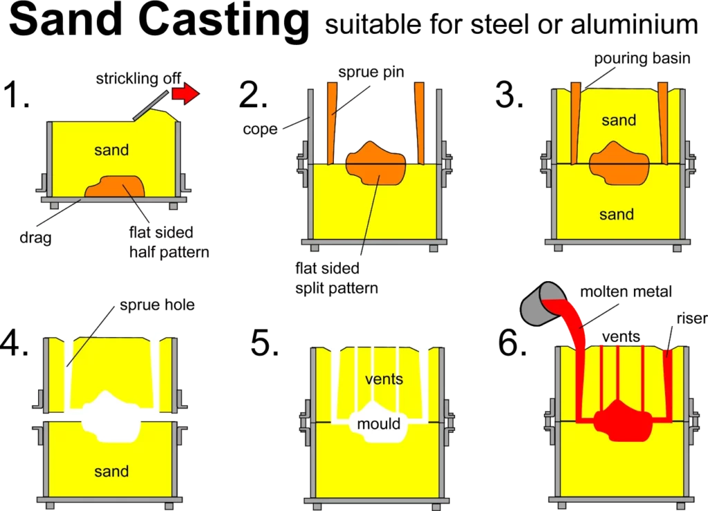 casting 转换自 gif