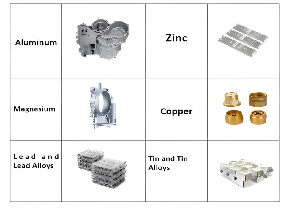 The 6 Best Materials for die casting 转换自 webp 1 转换自 png