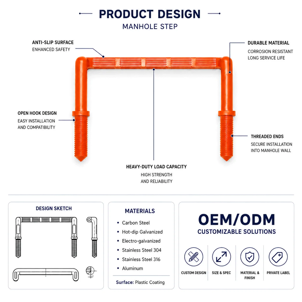Custom manhole step design reference with tread, anchor, material and OEM options